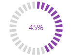 SpreadJS worksheet cell rendering Progress Sparkline mode 13 as a circular ring composed of dotted progress segments.