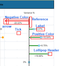 SpreadJS worksheet cell contains a Lollipop Variance Sparkline that highlights variation using compact lollipop markers.