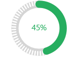 SpreadJS worksheet cell rendering Progress Sparkline mode 11 as a circular progress ring divided by visible tick marks.