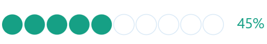 SpreadJS worksheet cell rendering Progress Sparkline mode 6 with filled and outlined circles representing discrete progress steps.