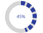 SpreadJS worksheet cell rendering Progress Sparkline mode 12 as a circular ring composed of dashed progress segments.