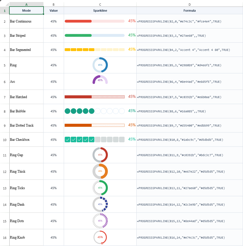 SpreadJS worksheet demonstrating Progress Sparklines that visualize ratio-based completion status directly inside cells without requiring separate charts.