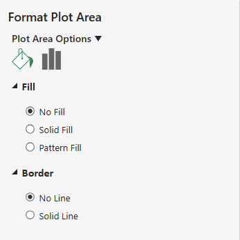 SpreadJS Designer Format Plot Area side panel providing fill color, transparency, border color, width, and dash style controls for the selected chart plot area.