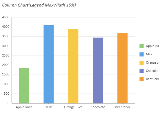 SpreadJS column DataChart constrains the right-side Product legend with a maximum width setting to limit its use of plot-area space.