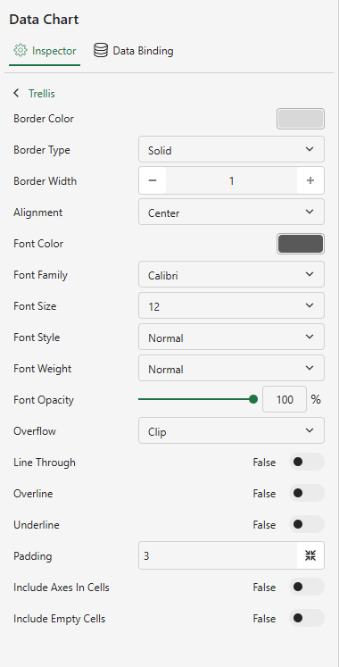 SpreadJS Designer Trellis section configures panel borders, header text, padding, overflow, internal axes, and handling of empty chart cells.