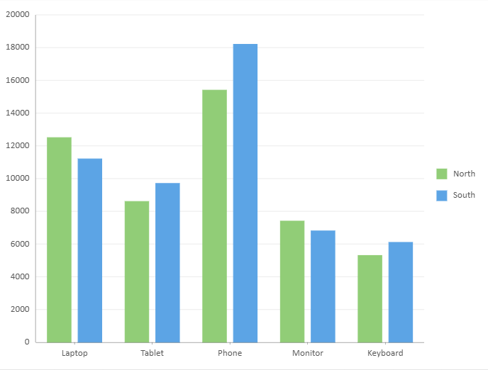 SpreadJS Data Chart assigns series colors from the string Region field and generates corresponding legend entries for grouped categories.