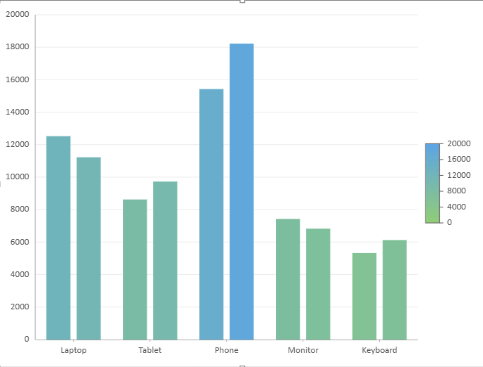 SpreadJS Data Chart maps aggregated numeric Sales values to a gradient color scale and displays the resulting numeric legend.