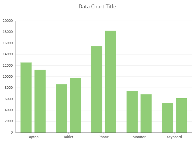 SpreadJS Data Chart divides Product values into Region detail groups, demonstrating data slicing without automatically assigning color encoding.