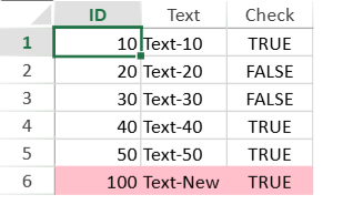 SpreadJS worksheet shows a newly added pink row whose ID, text, and Boolean values synchronize with the bound data source.