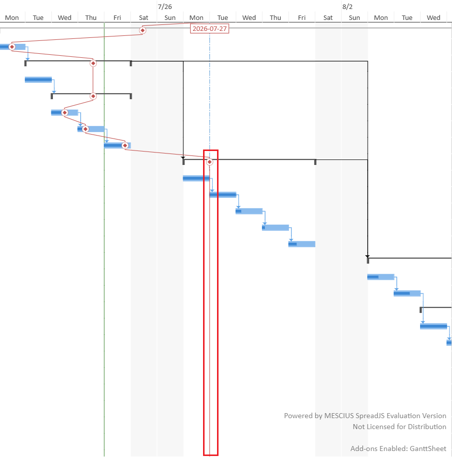 SpreadJS GanttSheet displays a Status Date gridline marking the configured project reporting date across the chart area.