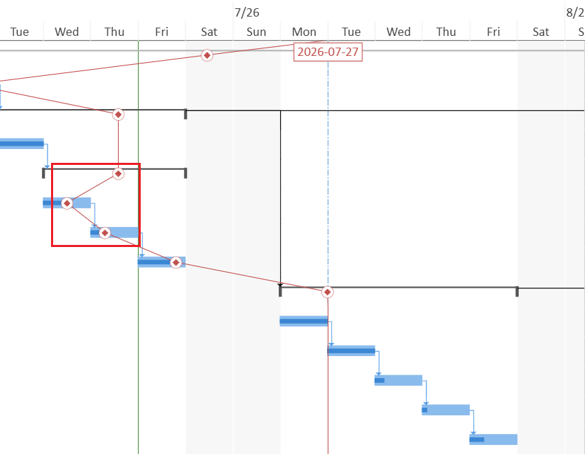 SpreadJS GanttSheet Progress Line connecting task progress points with diagonal segments without returning to the reference-date anchor after each point.