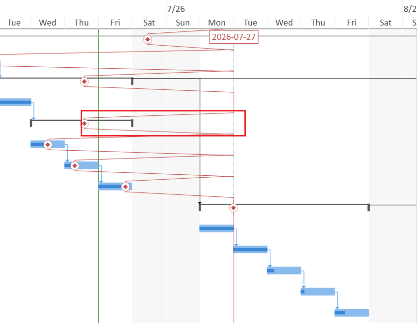 SpreadJS GanttSheet Progress Line using horizontal and vertical segments to connect each progress point and return to the reference-date anchor.