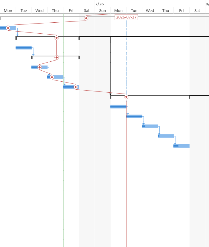 SpreadJS GanttSheet displaying a thin green Current Date gridline and a blue dash-dot Status Date gridline for comparing tasks against project reference dates.