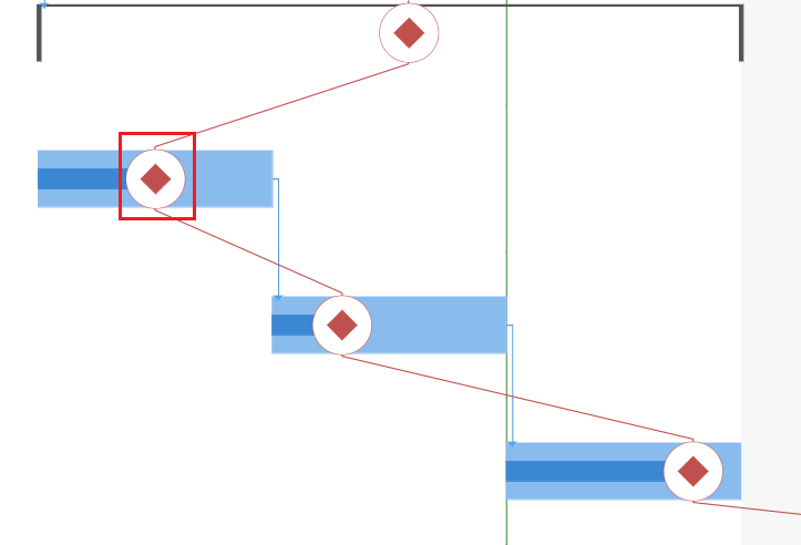 SpreadJS Gantt chart task bar with a progress point marking the effective completion position calculated from the task dates and percent complete.