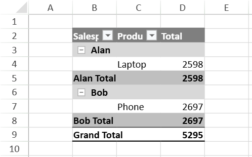 SpreadJS PivotTable analyzes a DataManager Table source with Salesperson and Product row fields and aggregated Total values using automatic refresh configuration.