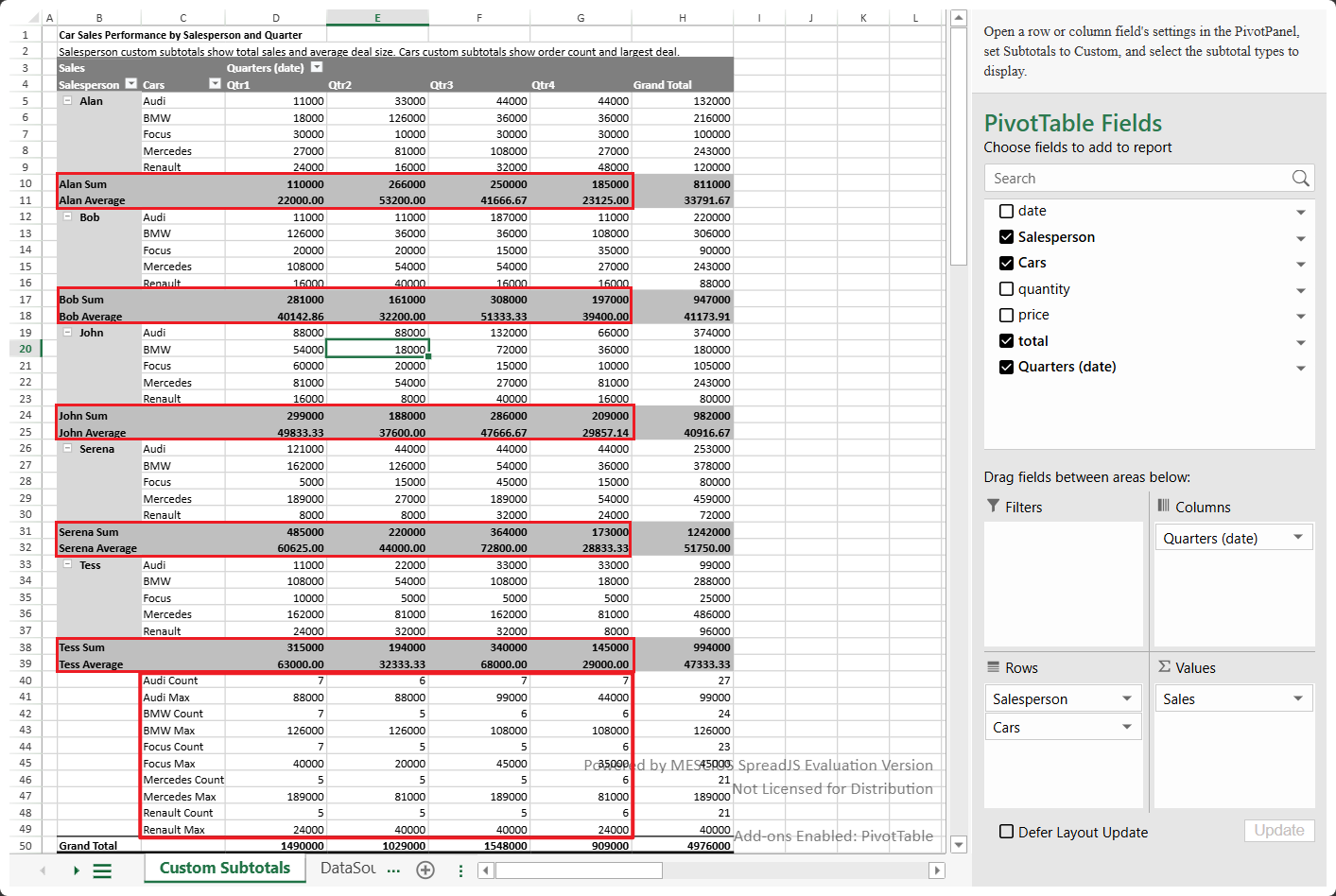 SpreadJS PivotTable displays multiple Dimension Subtotal rows for grouped field items, allowing developers to compare several aggregation functions within the same hierarchy.