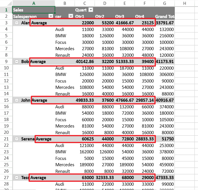 SpreadJS PivotTable positions a single Dimension Subtotal above each salesperson group through the subtotalPosition method with the top setting.