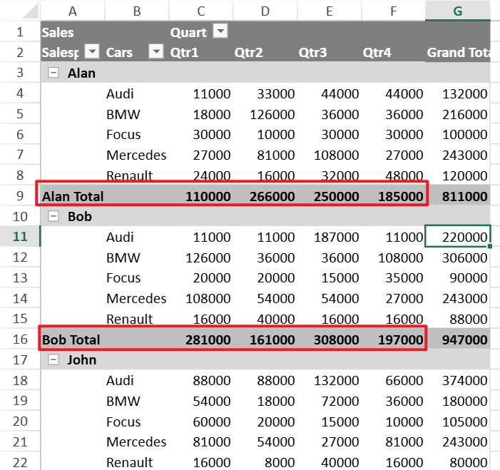 SpreadJS PivotTable returns the salesperson field to automatic subtotal behavior after the dimensionSubtotals method sets the useDefault property to true.