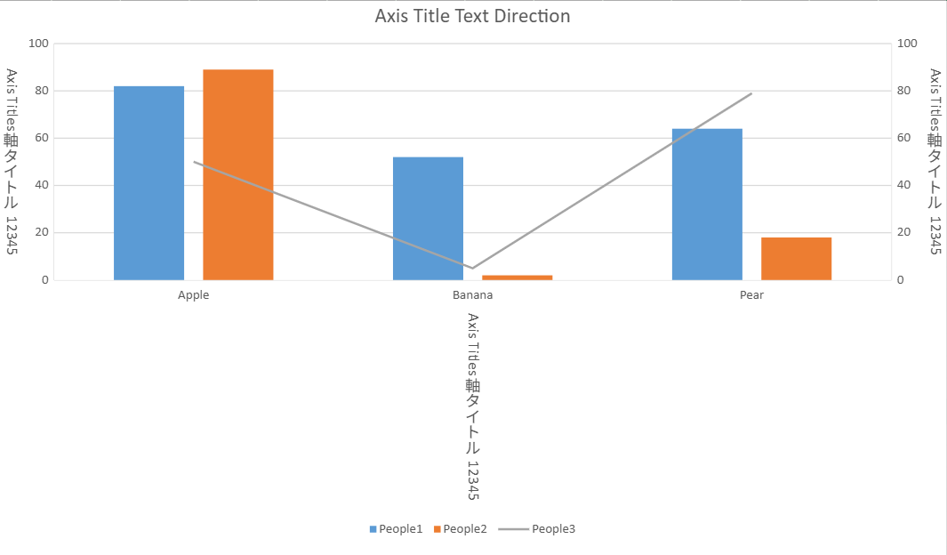 SpreadJS chart displays a vertically arranged axis title using the textDirection API, supporting East Asian text layout in a worksheet chart.