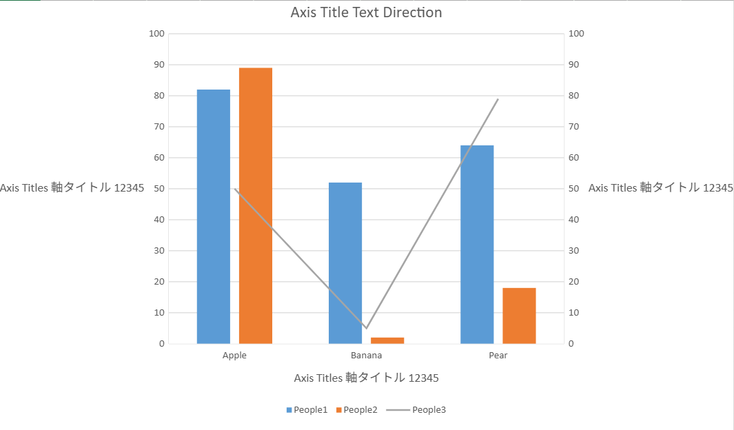 :SpreadJS chart displays a horizontally oriented primary value axis title, configured through the textDirection property for worksheet chart readability.