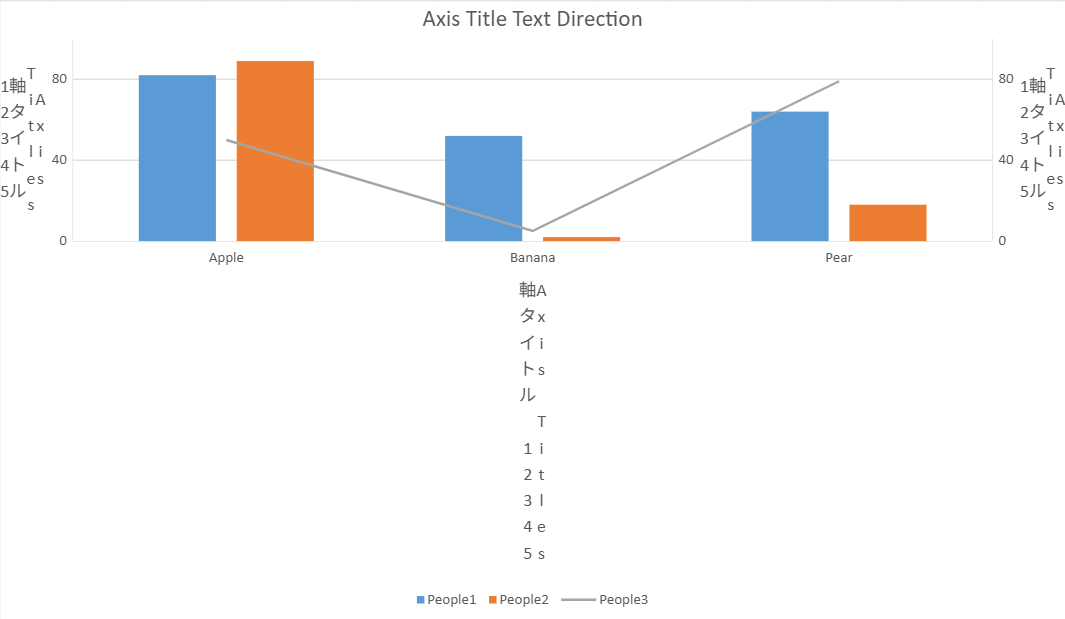 SpreadJS chart displays an axis title with characters stacked vertically, demonstrating the textDirection setting for chart configuration.