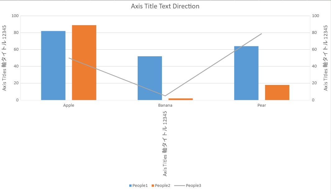 SpreadJS chart shows a value-axis title rotated 270 degrees clockwise through the textDirection API for vertical chart labeling.