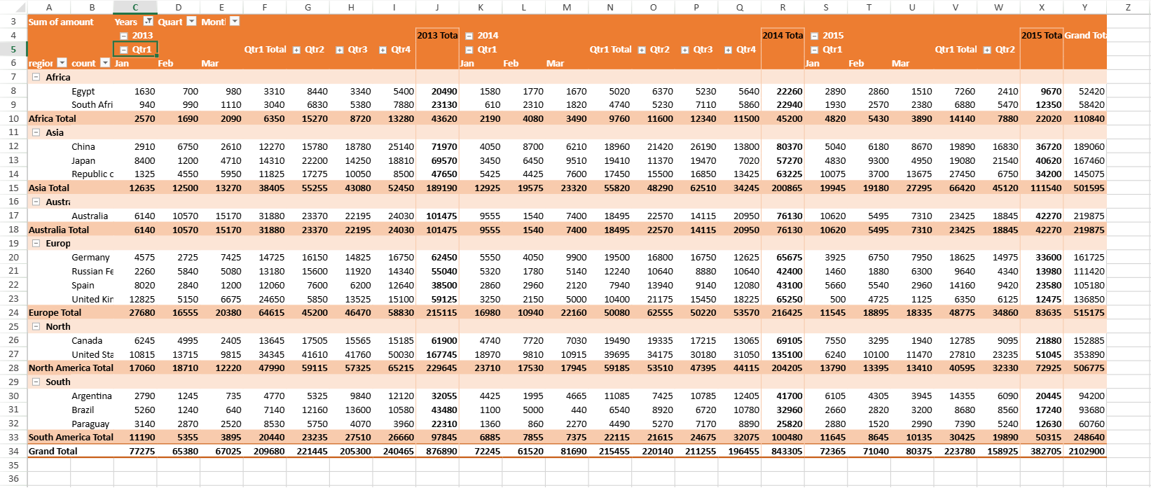 SpreadJS PivotTable groups 2020 date values into quarterly column fields, allowing developers to summarize records through year, quarter, and month hierarchy levels.