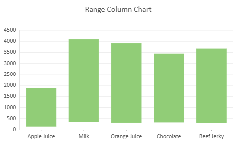 SpreadJS Range Chart displays category intervals using lower and upper vectors mapped through the multi-field value encoding structure.