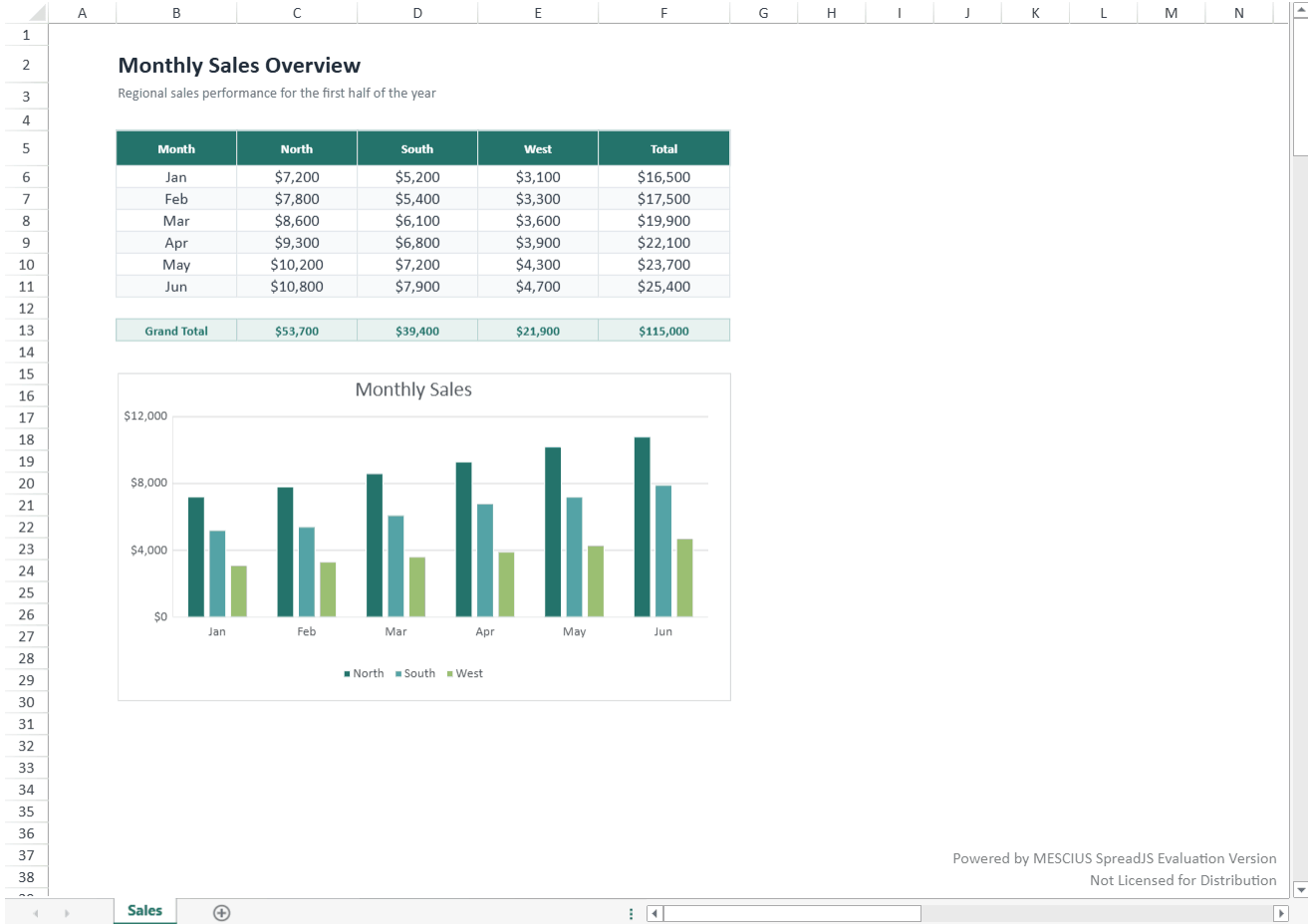 SpreadJS animation compares the original worksheet with normal and over-content paintOrder settings, showing the repeated background image first behind and then above the table and chart.