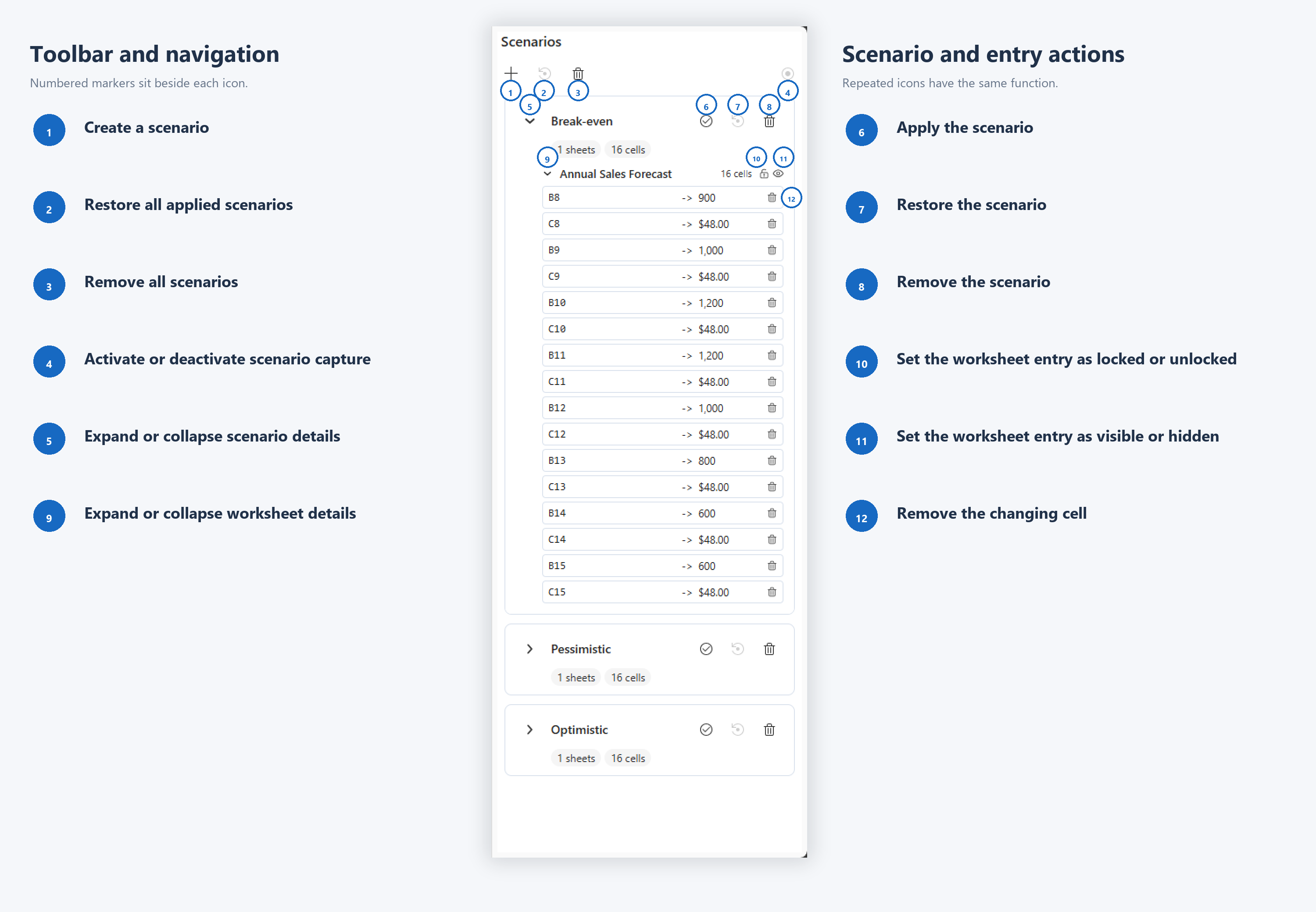 SpreadJS Scenario Panel annotated with workbook commands, active scenario controls, scenario actions, status badges, worksheet entries, protection settings, and changing-cell details.