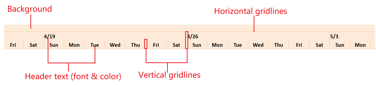 timescale