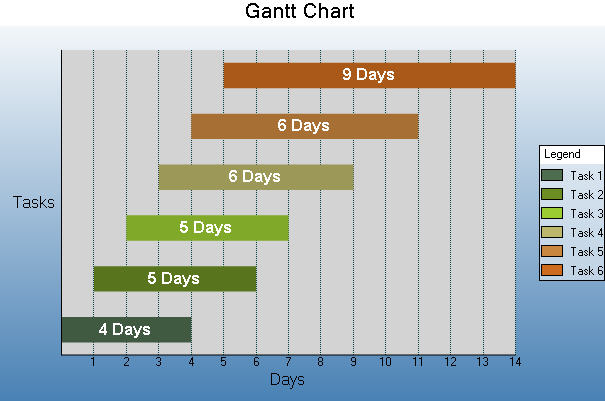 Gantt Chart