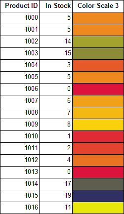 ColorScale3 Usage Example in the BackgroundColor of Textbox