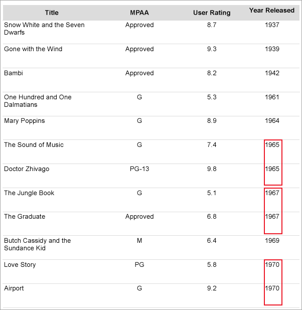 Ungrouped Table Data