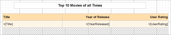 Top N Report at Design Time