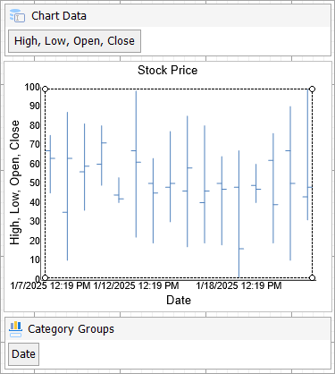 High Low Open Close Chart