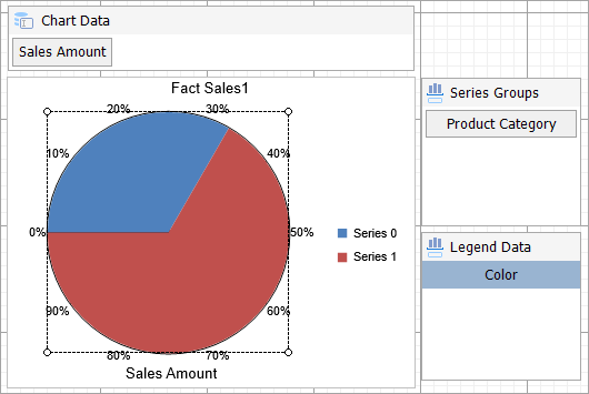 Pie Chart