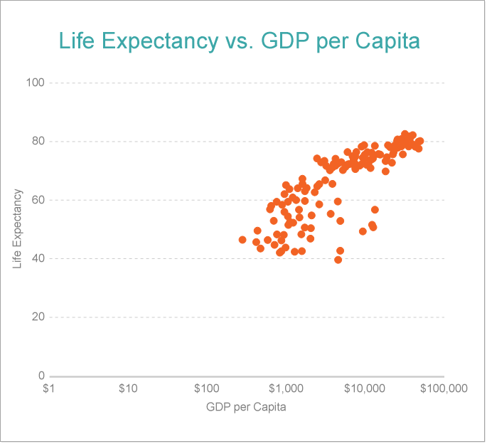 Simple Scatter Chart