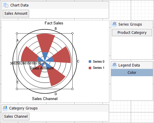 Cluster Polar Chart