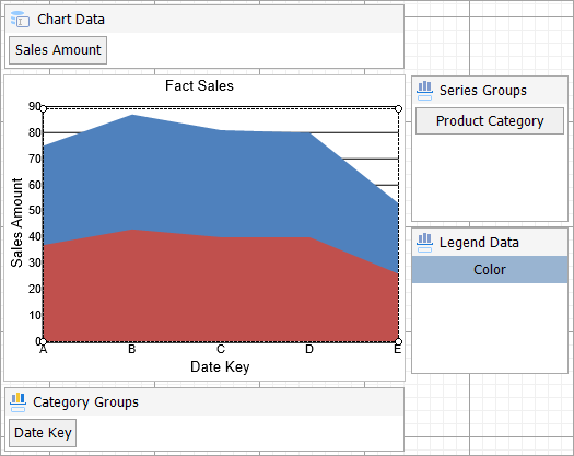 Clustered Area Chart in Design View