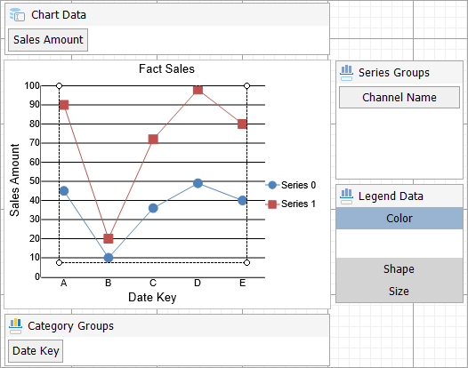 Multiple Line Chart in Design Area