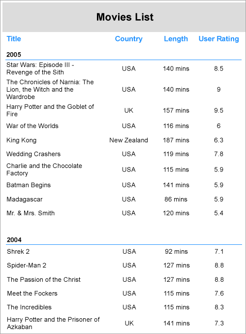 Report with Table Control