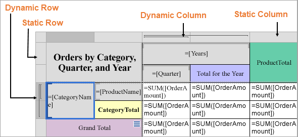 Static/dynamic rows and columns in Tablix