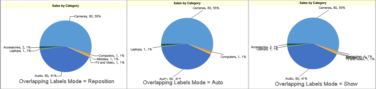 pie-doughnut-chart-overlapping-labels-mode-collage