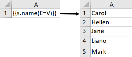 Cell expansion_vertical