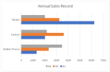 BarClustered chart