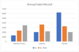 Column clustered chart