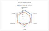 Radar chart