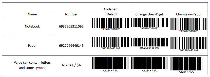 Codabar