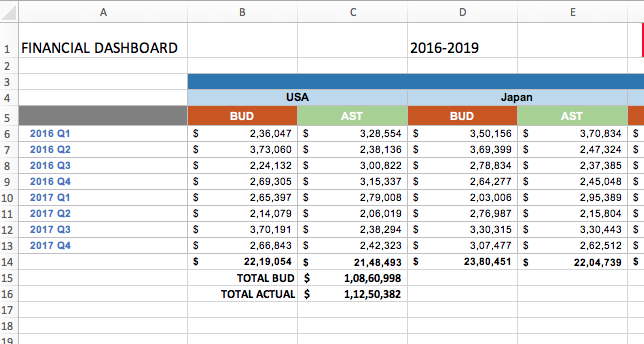 Financial Dashboard report